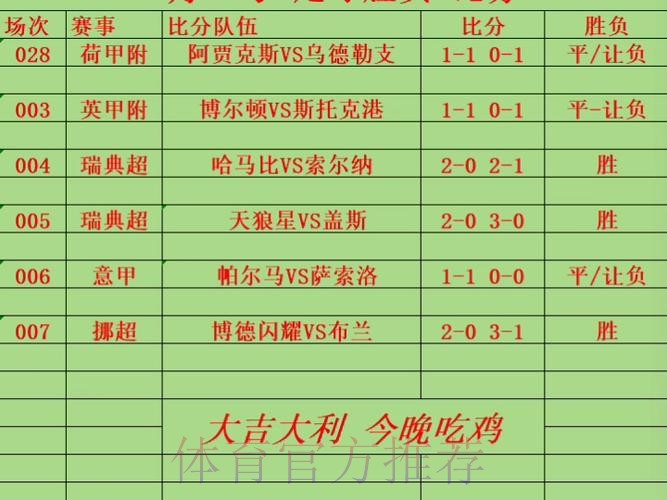 正规最佳世界杯盘口推荐